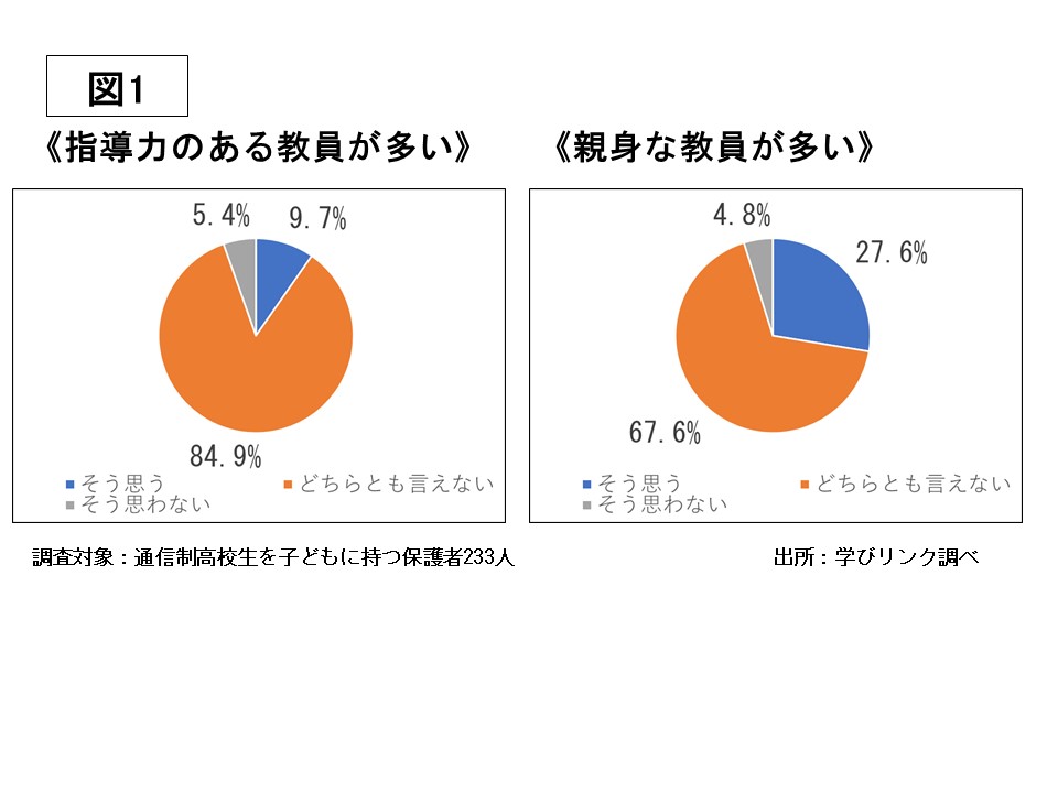 ①快適な居場所と通信制教員の資質とは　《これから通信制高校を選ぶ人に覚えていてほしい8つのこと 》