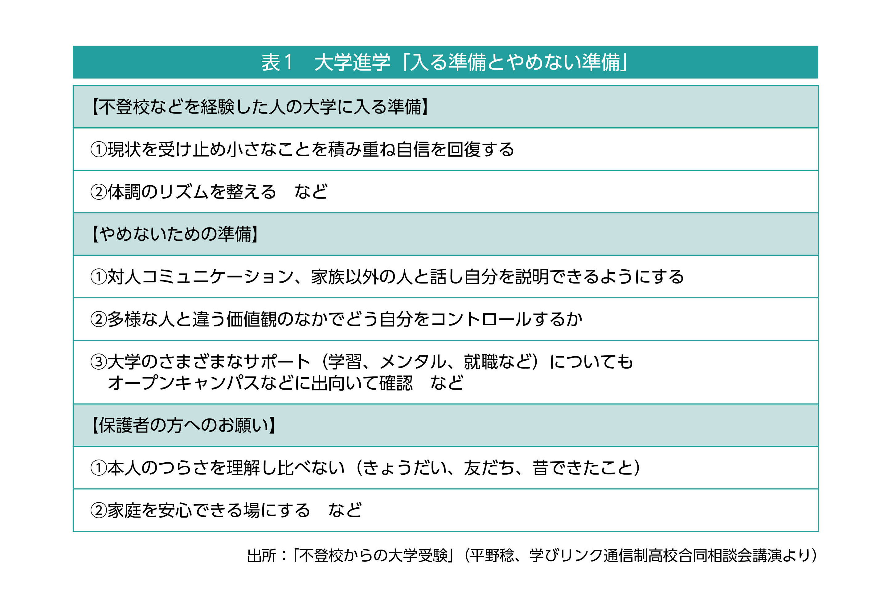 第4回　進路決定率と卒業後を見越した在学中進路指導 　◇◇「これから通信制高校を選ぶ人に覚えていてほしい8つのこと」（4回連載）